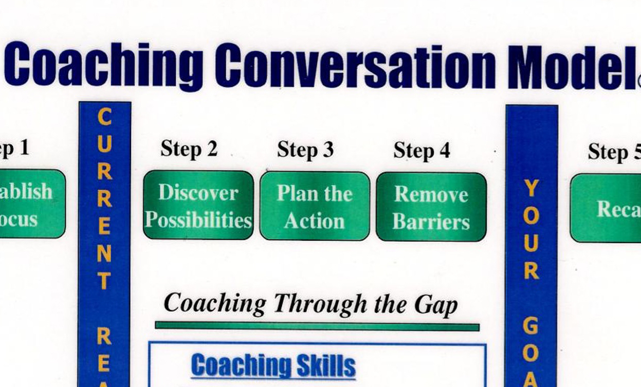 Coaching Conversation Model EMC3 Coaching   Coaching Conversation Model E1689952502784 